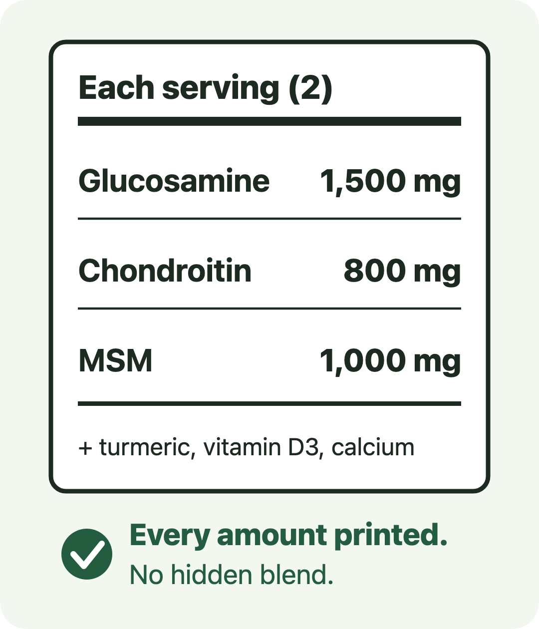 Each 2-gummy serving: glucosamine 1,500 mg, chondroitin 800 mg, MSM 1,000 mg